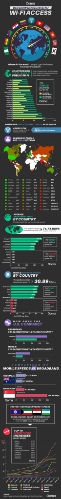 where-in-the-world-can-you-get-the-best-wi-fi-access-ooma