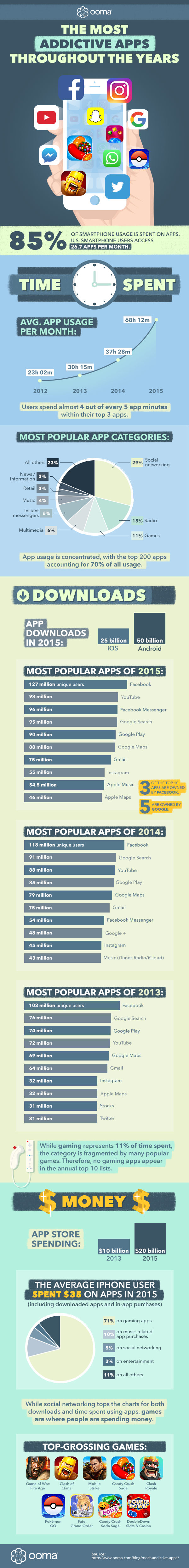 The Industry Of Apps A Quick Rise To Popularity