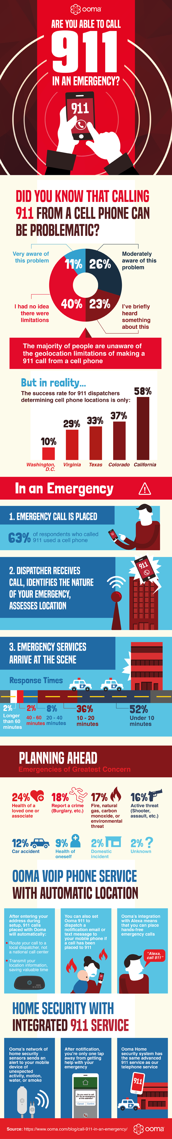 ooma-report-a-public-survey-on-911-access-from-cell-phones