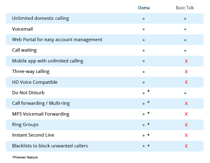 compare ooma basic and premier