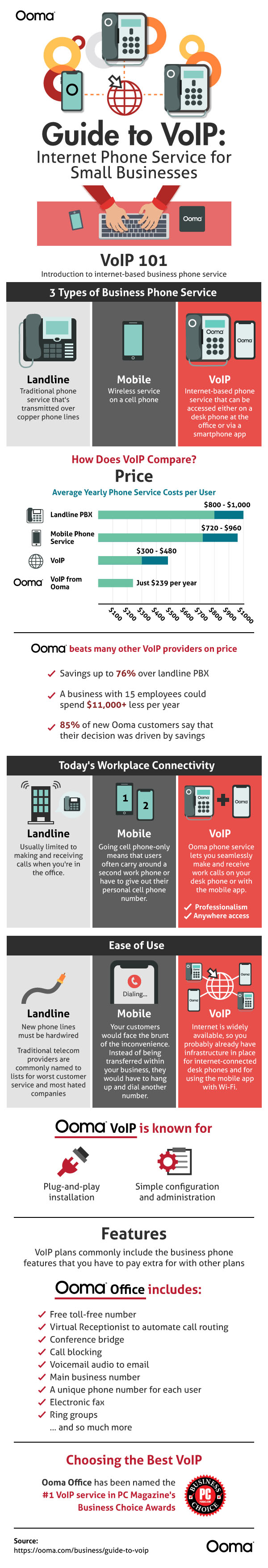 The Guide to VoIP Internet Phone Service for Small Businesses